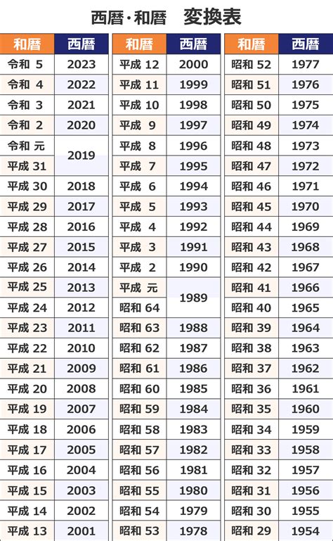 20 年|令和・西暦早見表